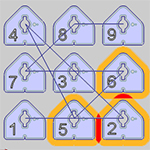 Thermal Consideration in Cutting Sequences