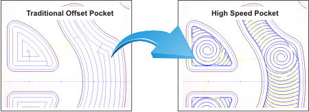 High Speed Machine Toolpath