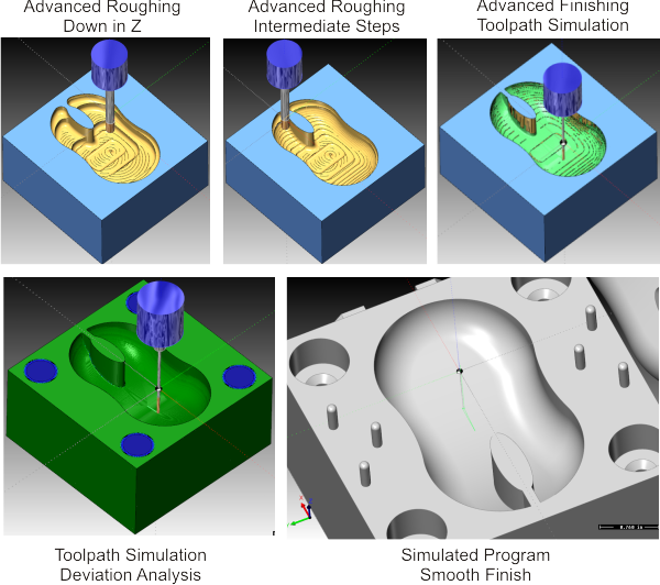 cad-cam-roughing-and-finishing-simulation-process