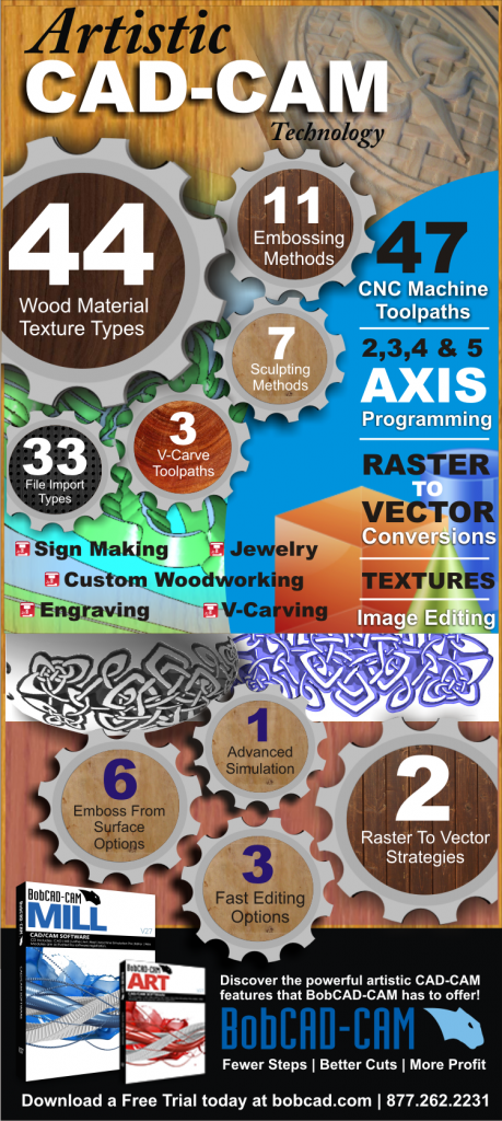 CAD-CAM for Artistic Machining Infographic750