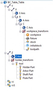 Machine Tree CAD CAM software simulation