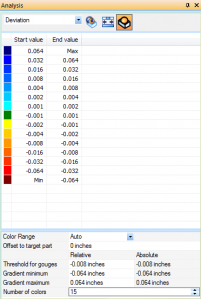 Simulation Deviation Analysis