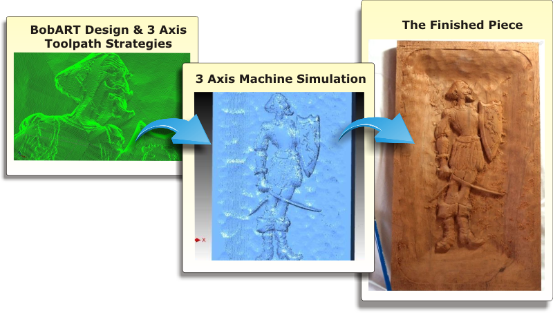 CNC Wood Router Software with Custom Artistic CAD-CAM Performance