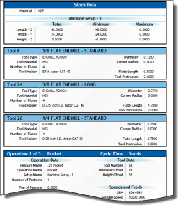 Set Up Sheet Artistic CAD-CAM Software