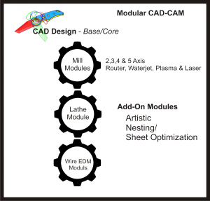 modular cad-cam software