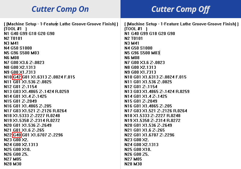 Cutter Comp On/Off