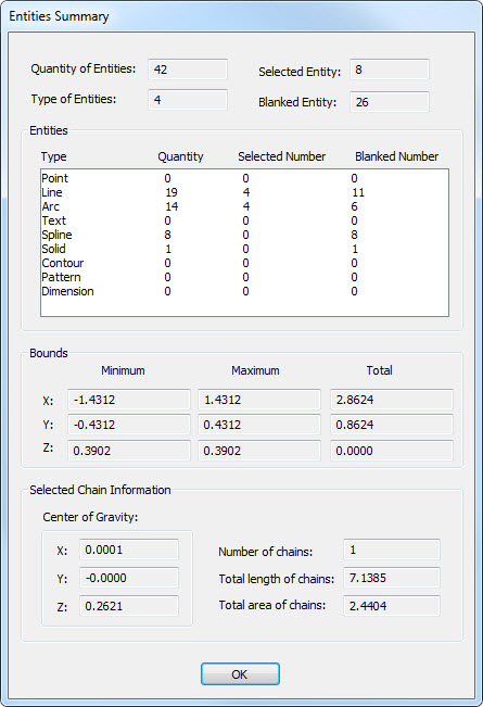 Entities summary