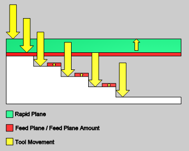 CAM_Mill_3xEntry_FastPeck.png