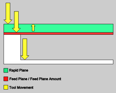 CAM_Mill_3xEntry_SingleDepth.png