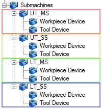 Submachine_Tree.png