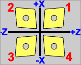 LatheToolOrientation1-4.png