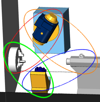 Submachine_Device_Grouping.png