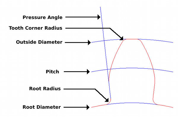 gear_detail.jpg