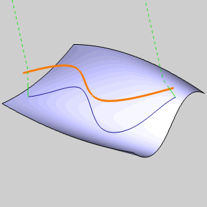 Project Curves