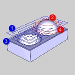 After Each Depth Step