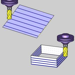 Parallel Cuts