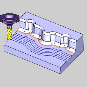 Parallel to Multiple Curves