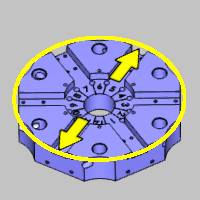 The Turret Configuration