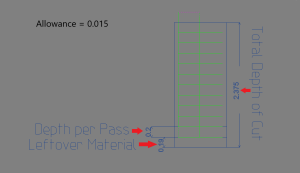 Chart, diagram Description automatically generated with medium confidence