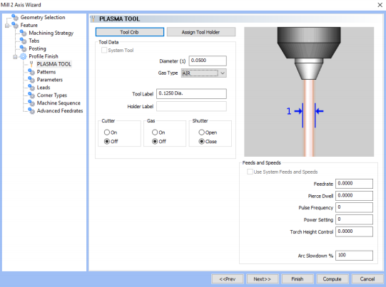 Chart, funnel chart Description automatically generated