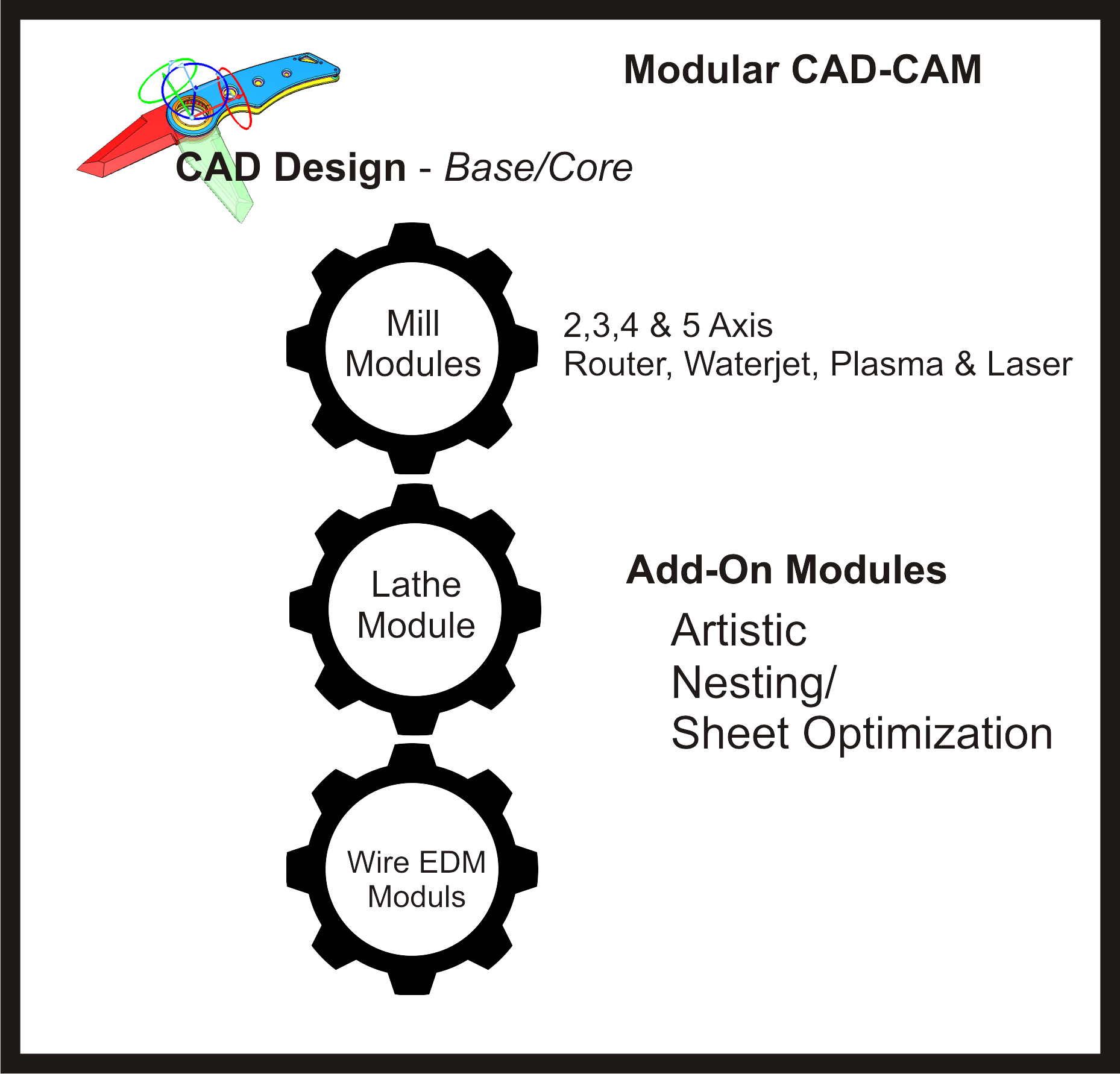 The Advantages of Modular CAD-CAM Software - BobCAD-CAM - BobCAD-CAM