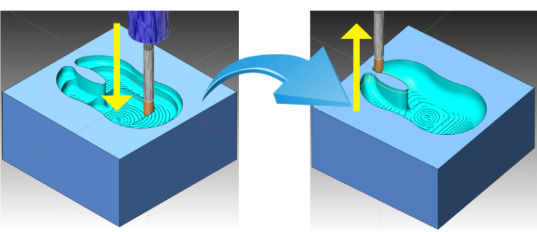 CAD-CAM with Advanced Roughing Gives You an Edge in CNC Machining ...
