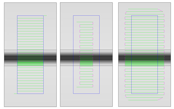 Boundary control