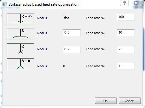 surface radisu based feed rate optimization