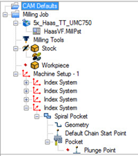 index systems in cad-cam