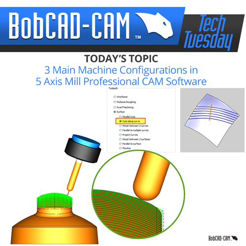 Miill 5 Axis Pro CAM software