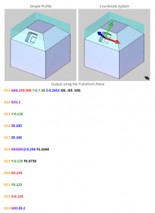 with transform plane in CNC software