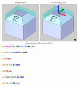 without transform plane in CAD-CAM