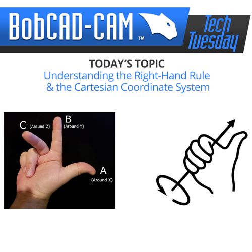 bobcad cnc software & the Cartesian coordinate system