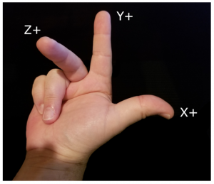 cnc software right-hand rule 