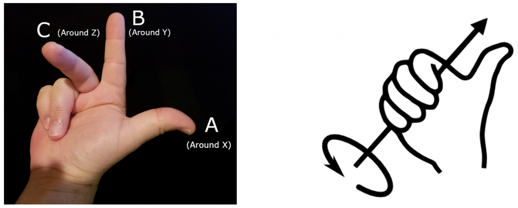 Tech Tuesday: Understanding the Right-Hand Rule and the Cartesian ...