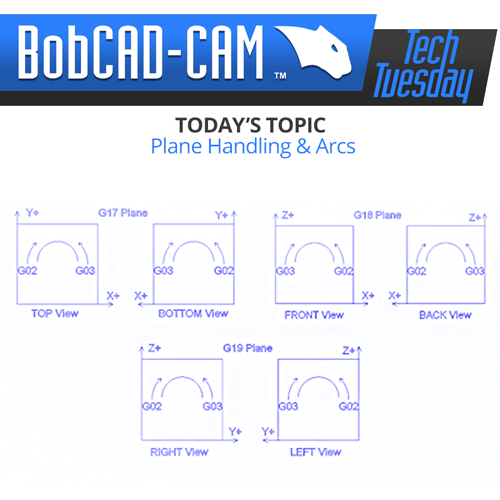 bobcad cnc software article; planes and arcs