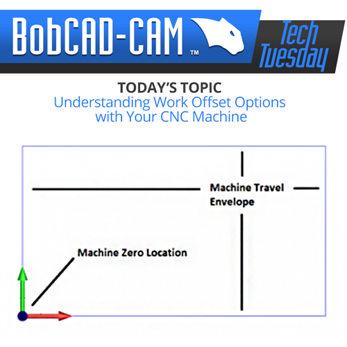bobcad explains cnc machine work offsets