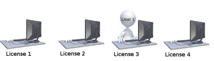 bobcad cnc software network license