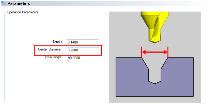 Center hole calculation for depth