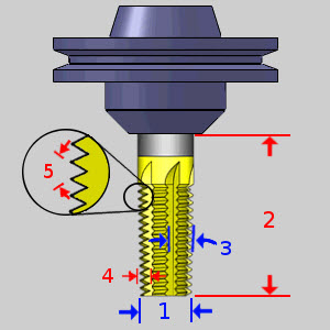 Multi-Point Tool Category