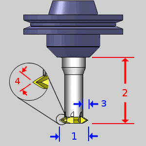 Single Point Tool Category