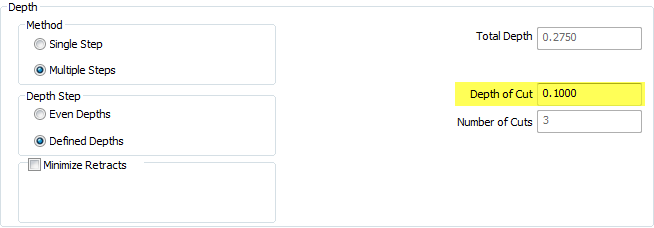 Depth of Cut