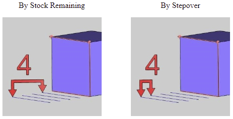 Options to calculate the extra passes by the certain stepover you desire by Stock Remaining or Stepover