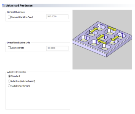 Advanced Feedrates - CAM feature found in BobCAD-CAM V33