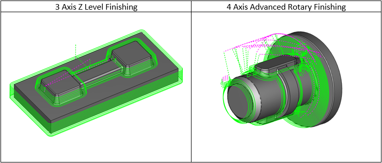 4 axis advanced rotary finishing