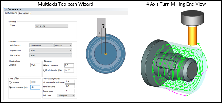 4 Axis Turn Milling 