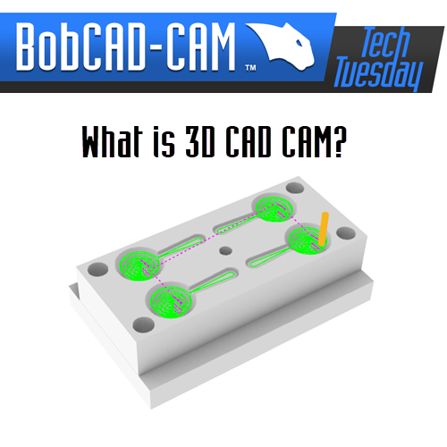 What is 3D CAD CAM